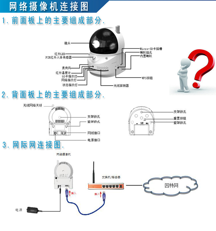 模型电源处理器网络接口无线接口旋转控制图像传感器PIR (红外线人体传感器)红外温度计感光度镜头按钮指示灯视频压缩视频流媒体影像设置音频安全安装,管理和维护网页浏览支持的协议配件视频管理软件用户报警和事件管理尺寸(HxWxD)和 重量认证运行条件