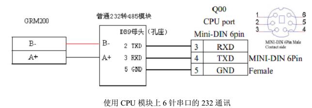 三菱PLC无线通讯模块 三菱无线通讯模块介绍 长沙聚控的三菱PLC无线通讯模块,通过串口与plc通讯,并通过gprs网络传递监控数据,实现组态软件和三菱PLC的远程无线通讯,从而达到远程控制,远程报警,远程维护等目的。 三菱PLC无线通讯模块结合GPRS、短信、电话三重通讯方式,彻底解决了传统GPRS模块的不稳定性问题,即使GPRS网络中断,还可以借助短信或电话的形式,实现和三菱PLC无线通讯、短信控制、短信查询、短信报警,以及电话报警。 长沙聚控提供免费上位机组态软件(也可以通过OPC支持各种