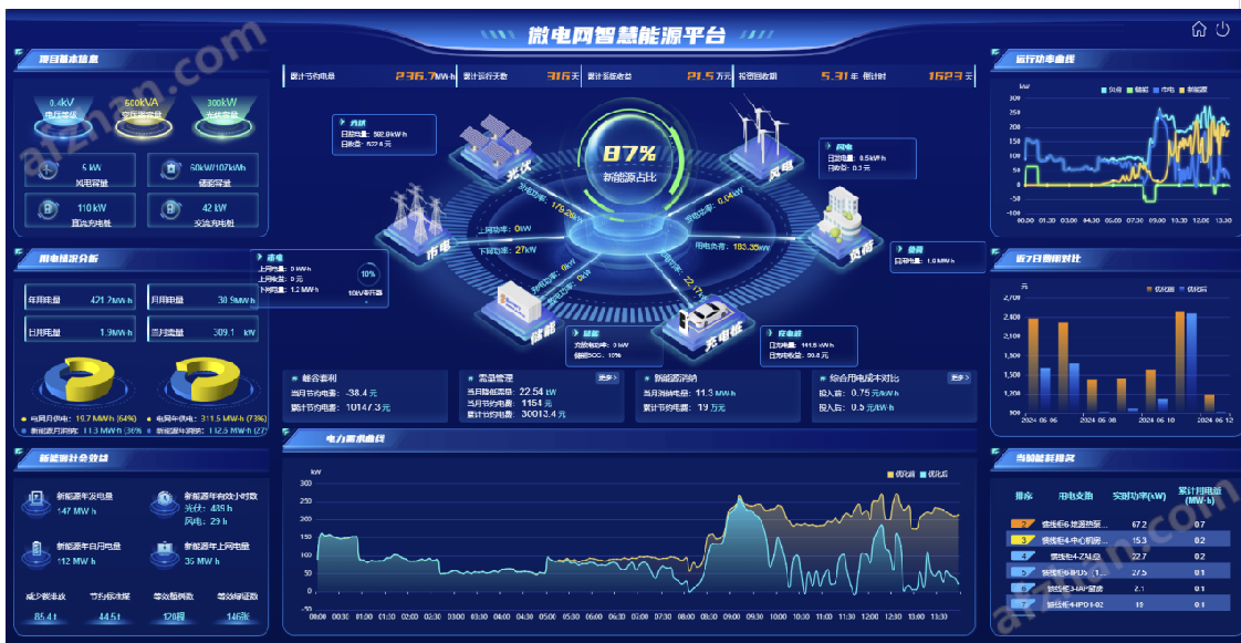 以数智赋能，以零碳筑园 —— 安科瑞核心解决方案