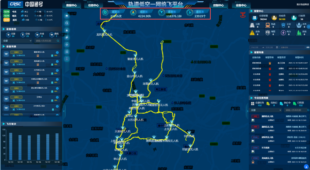 重庆轨道交通低空智能巡检案例入选国家低空经济应用场景