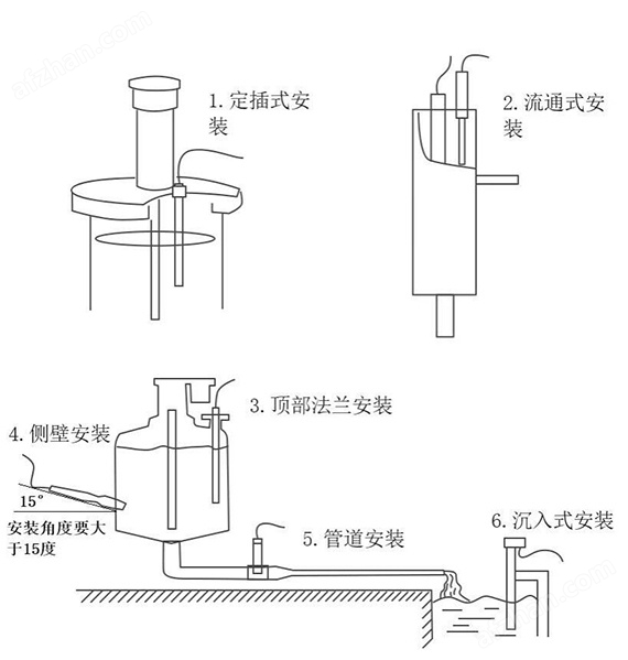 水質(zhì)濁度傳感器