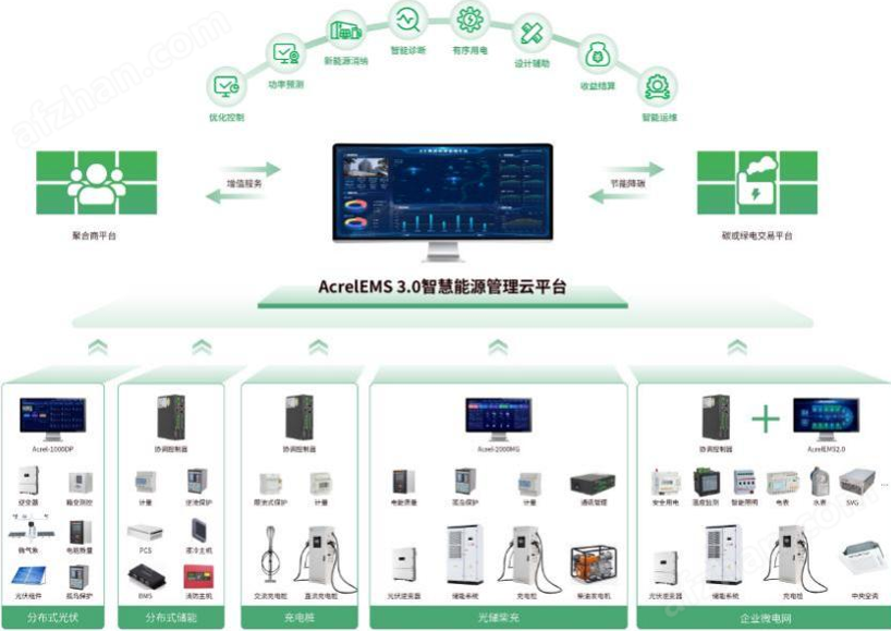 安科瑞ACCU-100微电网储能系统协调控制器