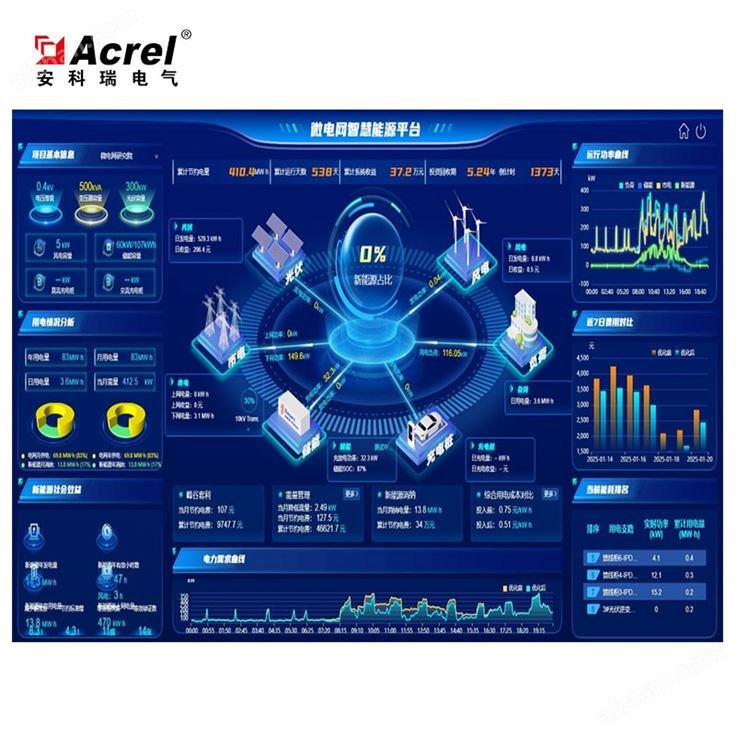 安科瑞Acrel-3000电能管理系统