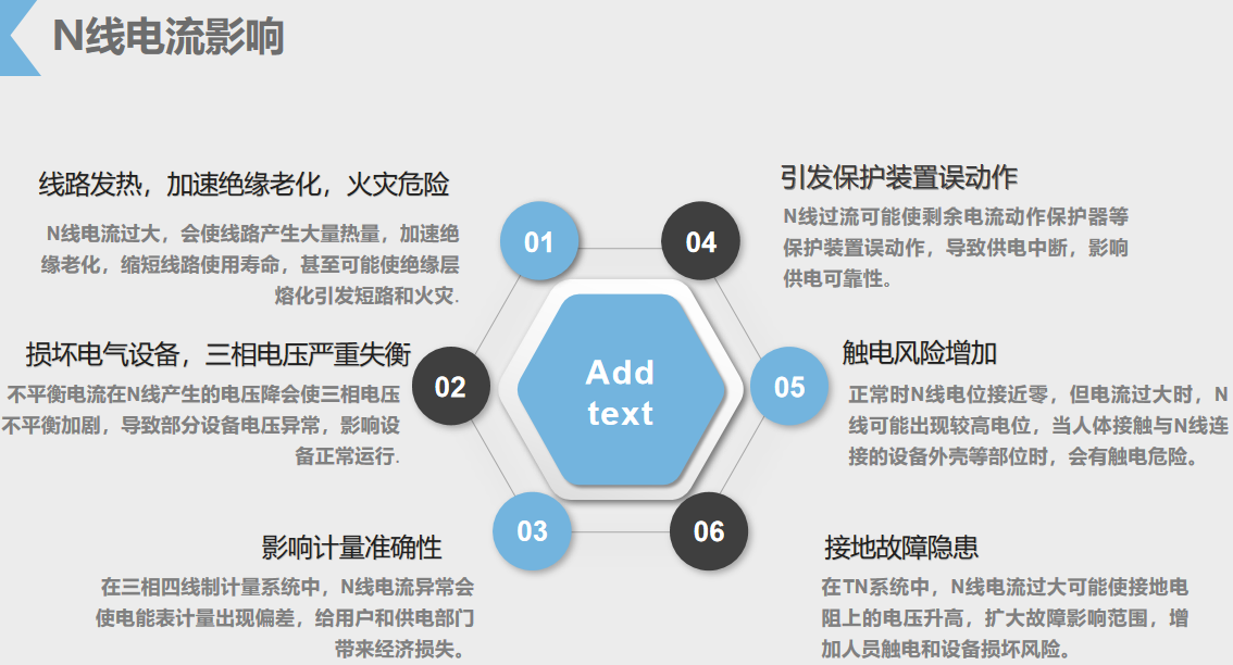 電氣火災(zāi)60%源于線路問題！ANSNP保護(hù)器筑牢中性線安全防線
