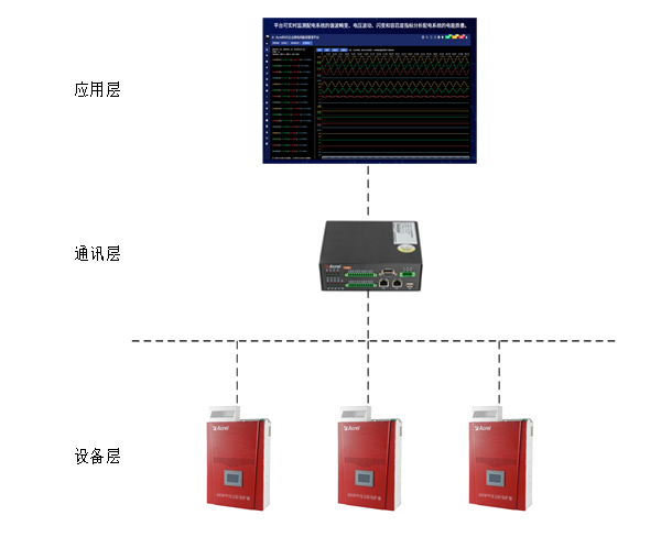 電氣火災(zāi)60%源于線路問題！ANSNP保護(hù)器筑牢中性線安全防線