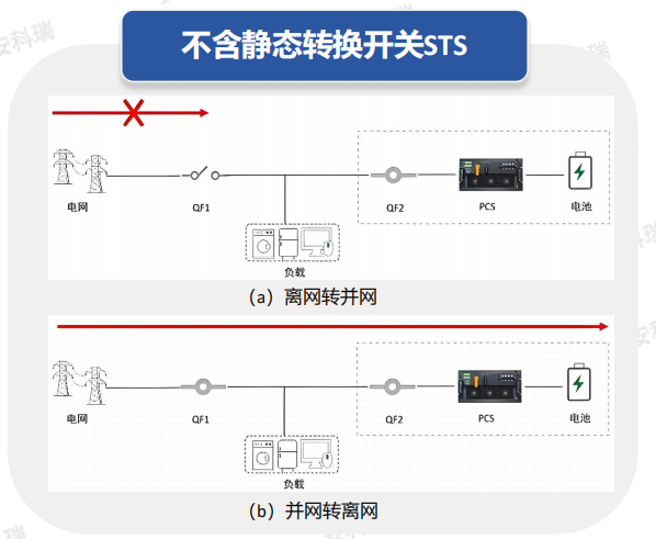 并網轉離網.png 并網轉離網.png