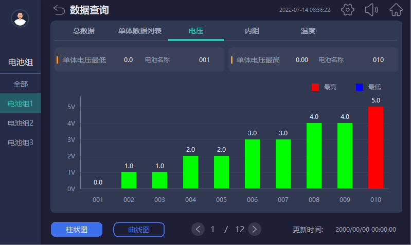图片1(1).png 破解电池运维三大致命伤!安科瑞ABAT100在线监测系统,给备电上“双保险”