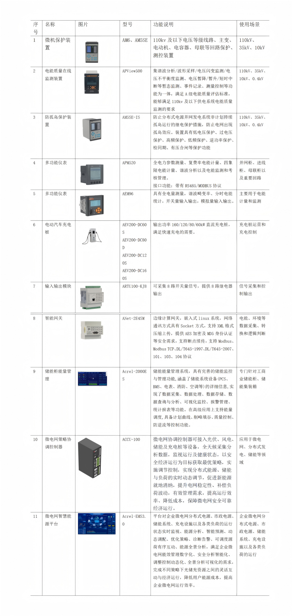 88e2d83460ba667c30e4193032e753dc