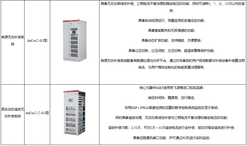 半導體行業諧波治理全方案：安科瑞電能質量監測與治理實踐