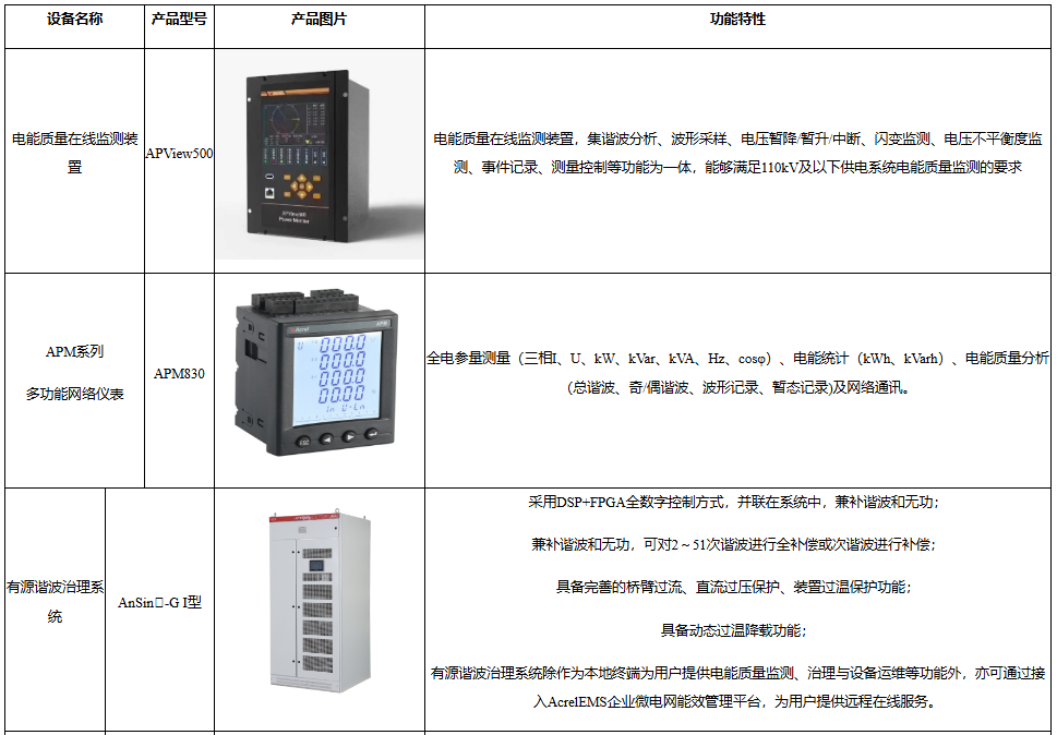 半導體行業諧波治理全方案：安科瑞電能質量監測與治理實踐