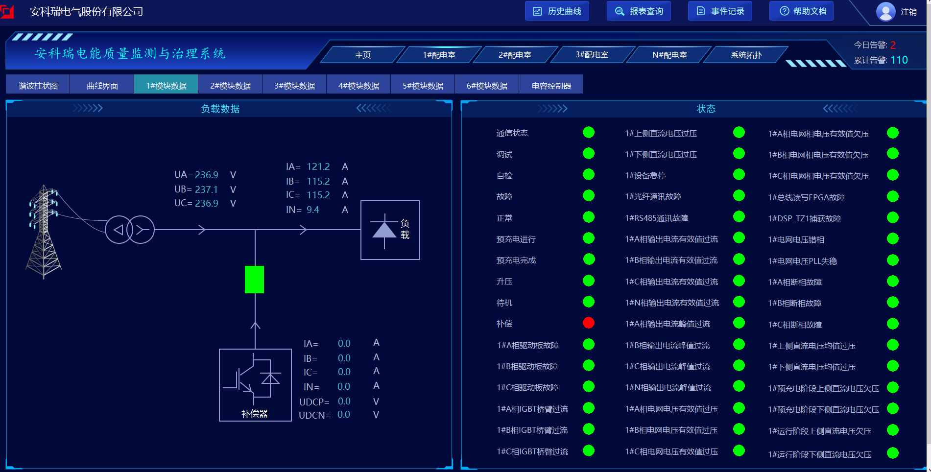 半導體行業諧波治理全方案：安科瑞電能質量監測與治理實踐