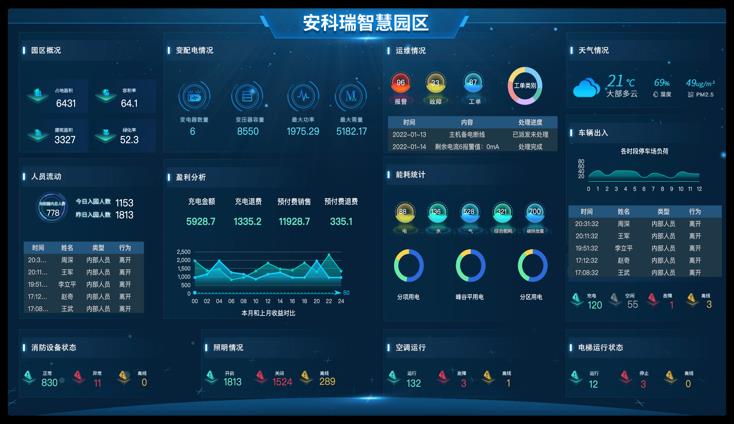 雙碳目標下企業降本破局！Acrel-7000 能源管控平臺直擊能耗高、管理難痛點