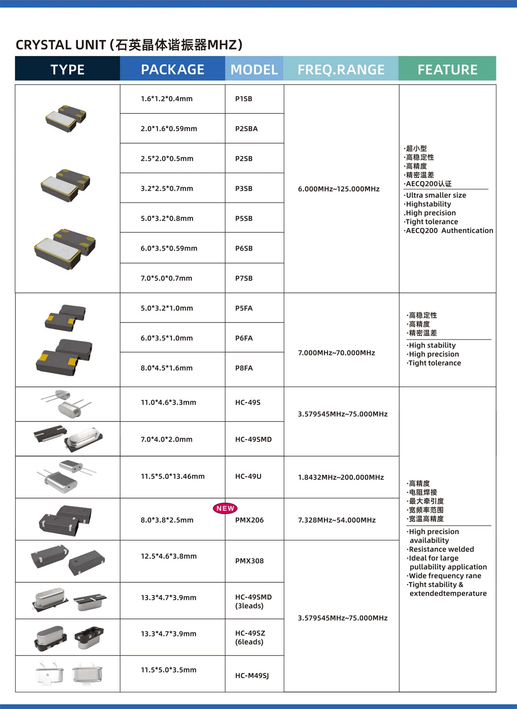 解锁智能穿戴千亿市场!赛思SMD晶体谐振器,精准驱动智能生态