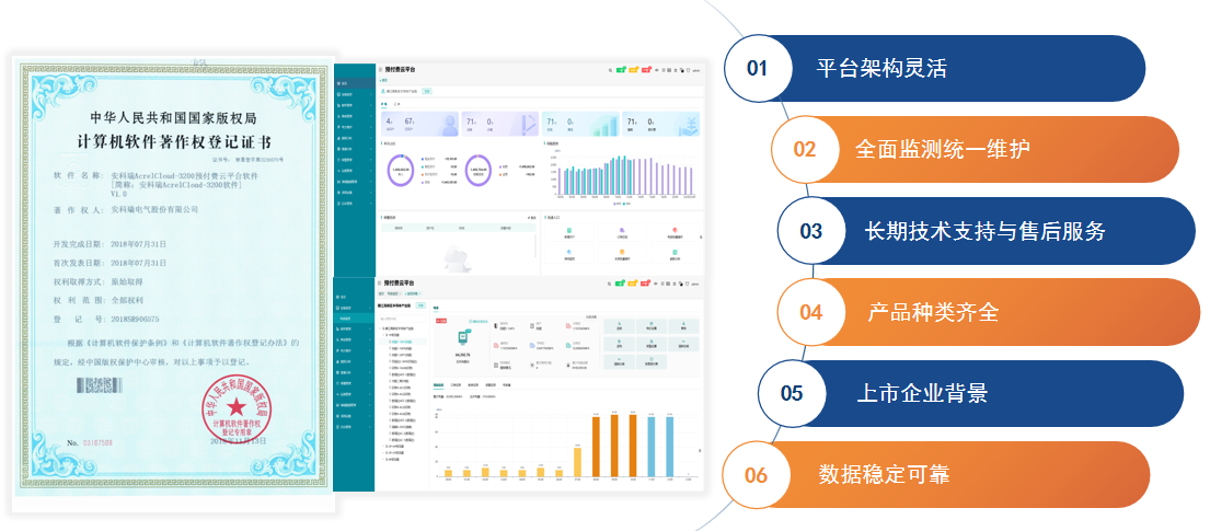 大型商場連排商鋪用能如何管理？水電預付費系統來幫您！