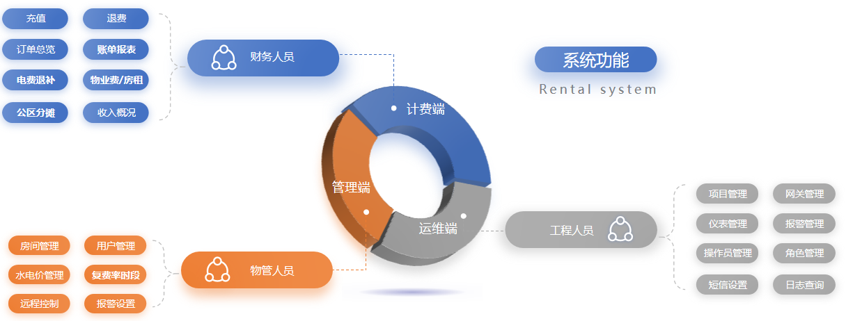 大型商場連排商鋪用能如何管理？水電預付費系統來幫您！