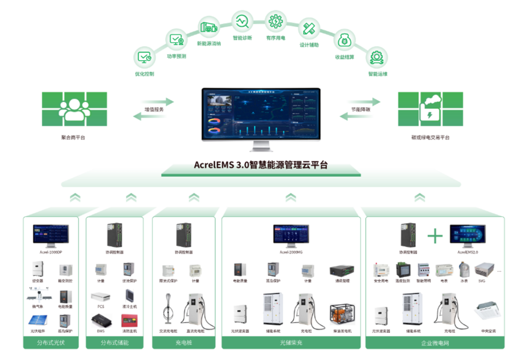 十五五風(fēng)口|零碳園區(qū)不是裝光伏，這套方案才是真落地