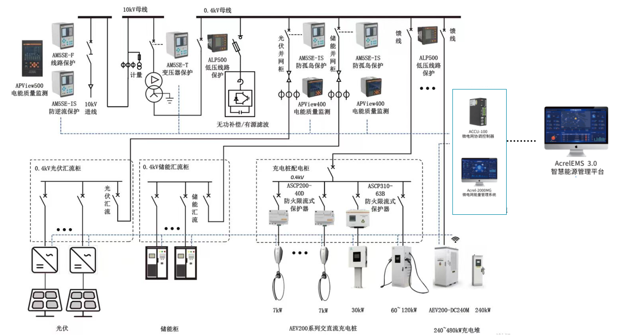十五五風(fēng)口|零碳園區(qū)不是裝光伏，這套方案才是真落地