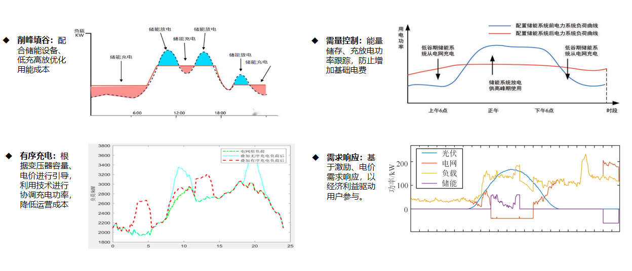 十五五風(fēng)口|零碳園區(qū)不是裝光伏，這套方案才是真落地