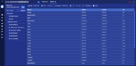 浅析如何加强电能计量管理