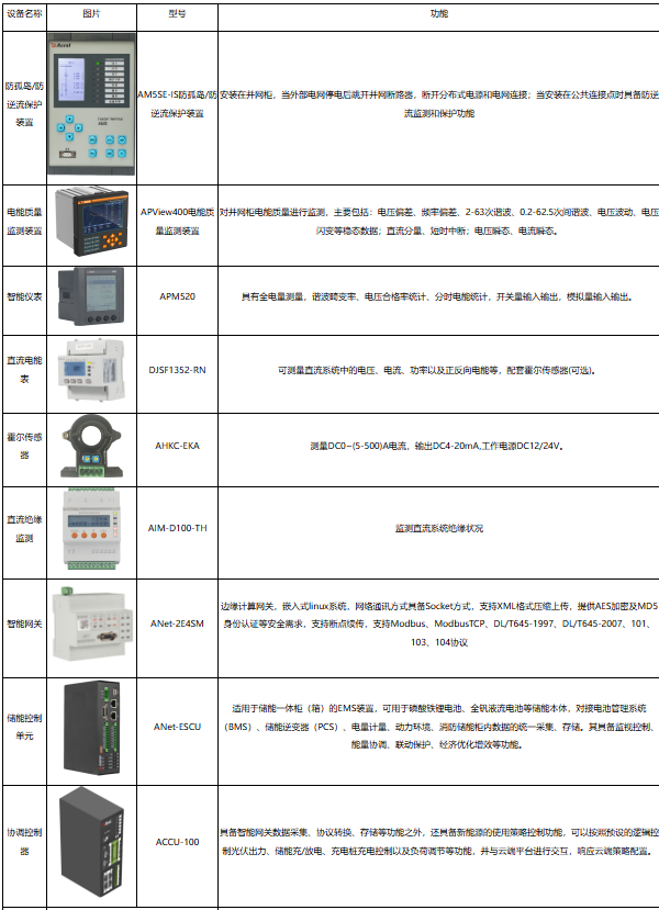image.png 面向新型电力系统的储充一体化方案研究基于智能负荷预测算法