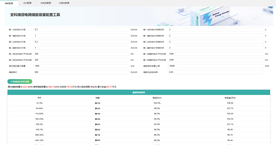 世界油閥關閉！全球能源震蕩，安科瑞光儲充方案成破局關鍵