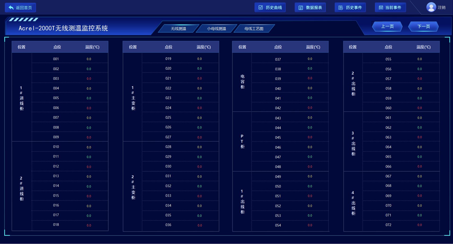 无线测温监控-无线测温
