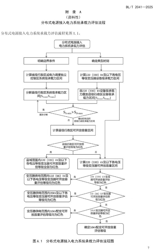 光伏618炸场！摆脱80%枷锁后，谁能吃下接下来三年的光伏红利？