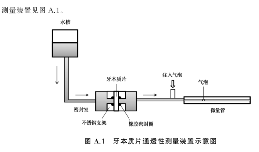 CSI-Z578牙本质通透性测量装置