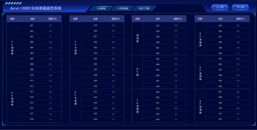已过滤：安科瑞ATU开关柜智能监控终端在贵州某锂电池项目应用 2026040215534597.png