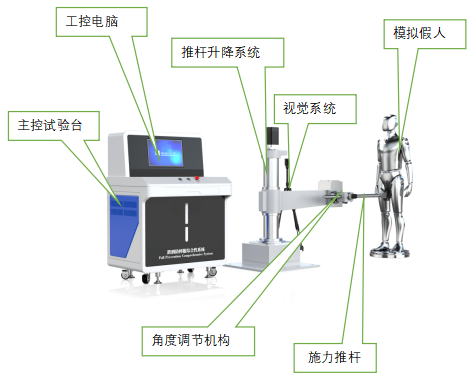 跌倒防摔服綜合性系統用途說明