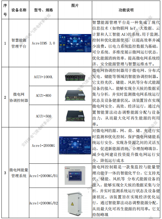 东南亚地区高电费企业，怎么通过需量控制方案实现电费锐减？