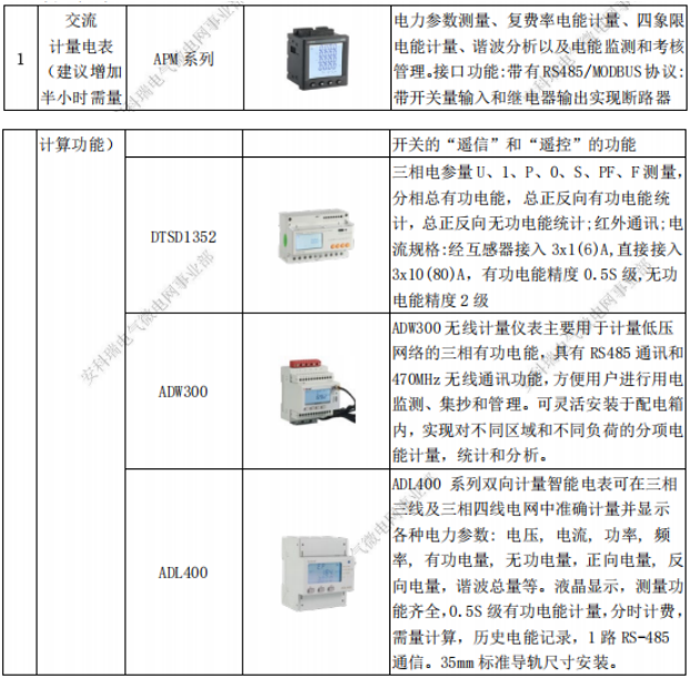 东南亚地区高电费企业，怎么通过需量控制方案实现电费锐减？