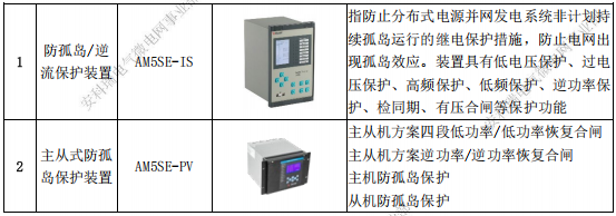 东南亚地区高电费企业，怎么通过需量控制方案实现电费锐减？