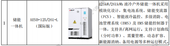 东南亚地区高电费企业，怎么通过需量控制方案实现电费锐减？
