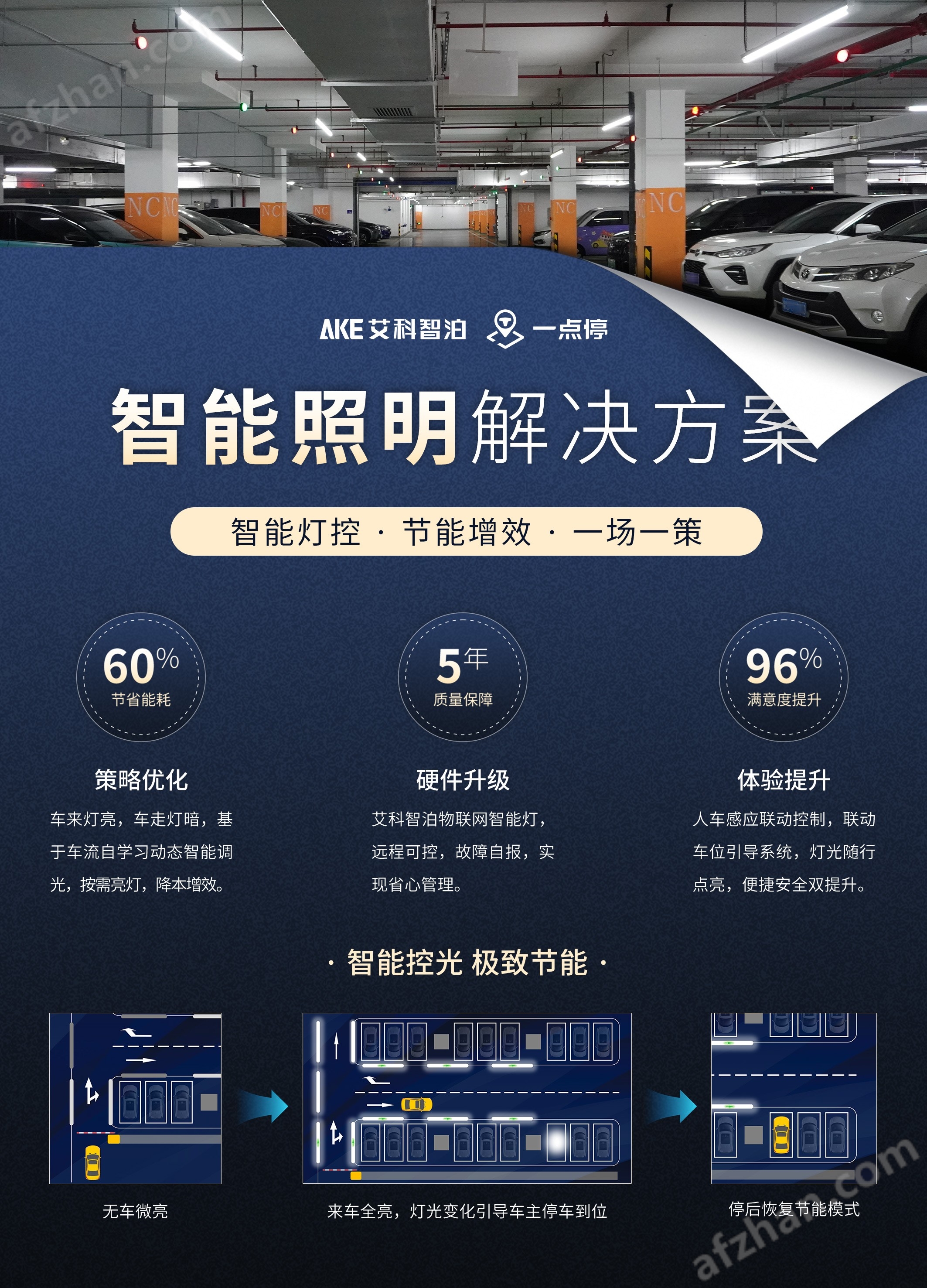 T8-1200mm智能LED铝塑感应灯管系统