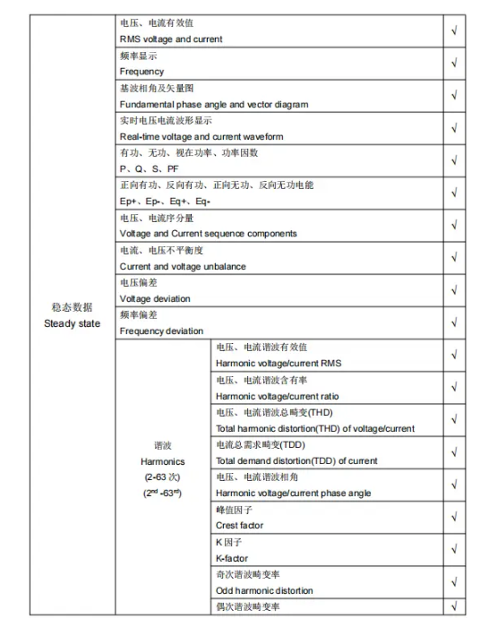APView400电能质量在线监测
