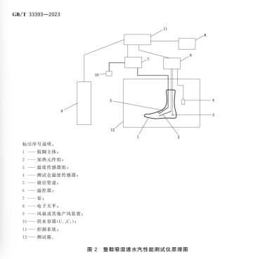 整鞋舒適性測試分析儀  測試穩定
