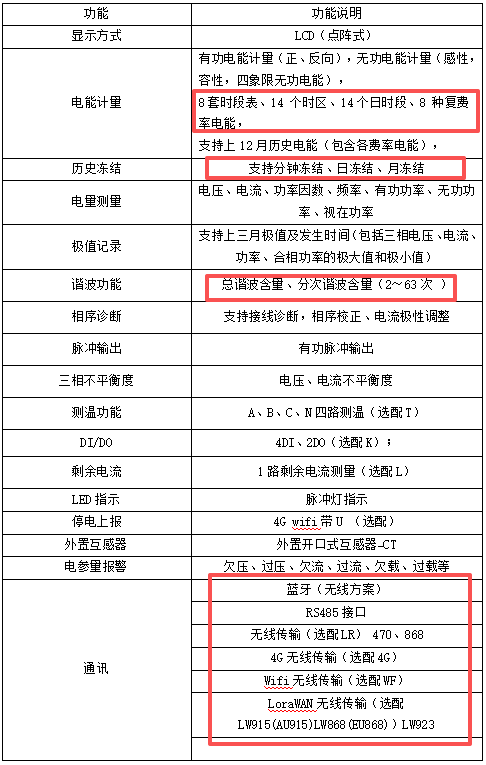 image.png 智能4G电表