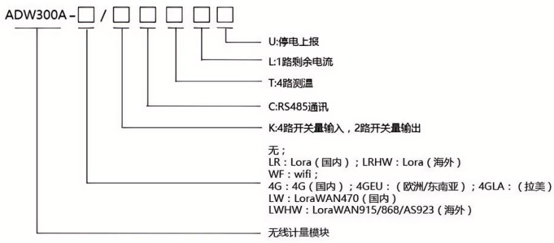 image.png 智能4G电表