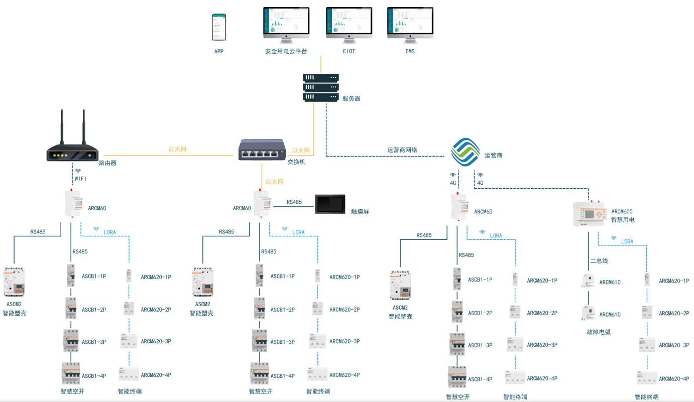 電操一體式斷路器