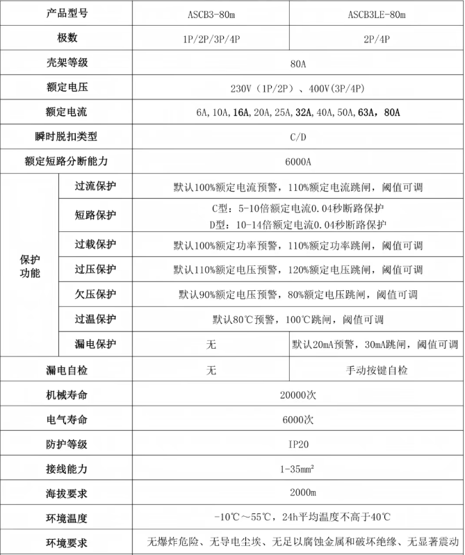 ASCB3技術參數.png 電操一體式斷路器