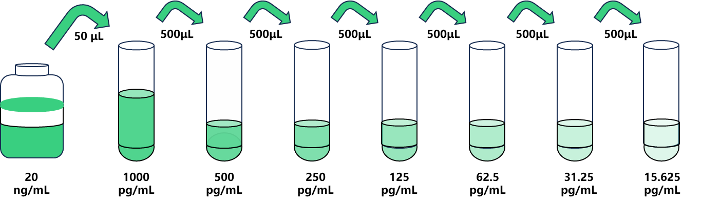 NGF/大鼠神经生长因子检测试剂盒