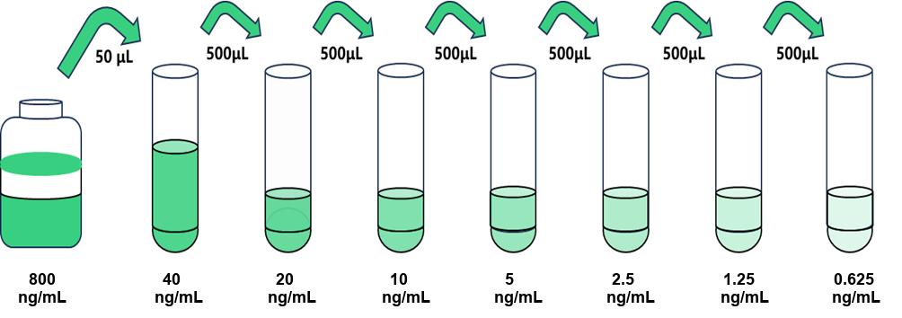 圖片1.jpg 規(guī)格96T 人(THBS1)試劑盒