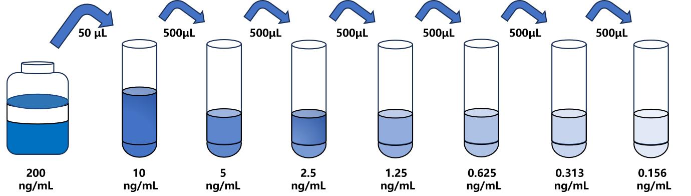 圖片1.jpg 馬腦源性神經營養因子(BDNF)檢測試劑盒