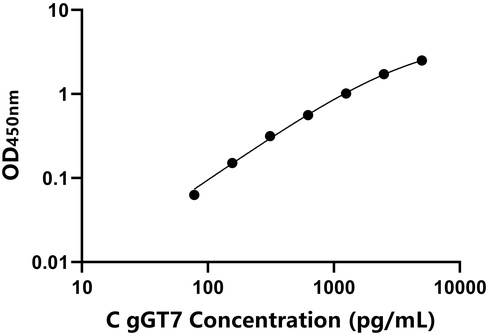 犬γ-谷氨酰基轉氨酶7(gGT7)檢測試劑盒