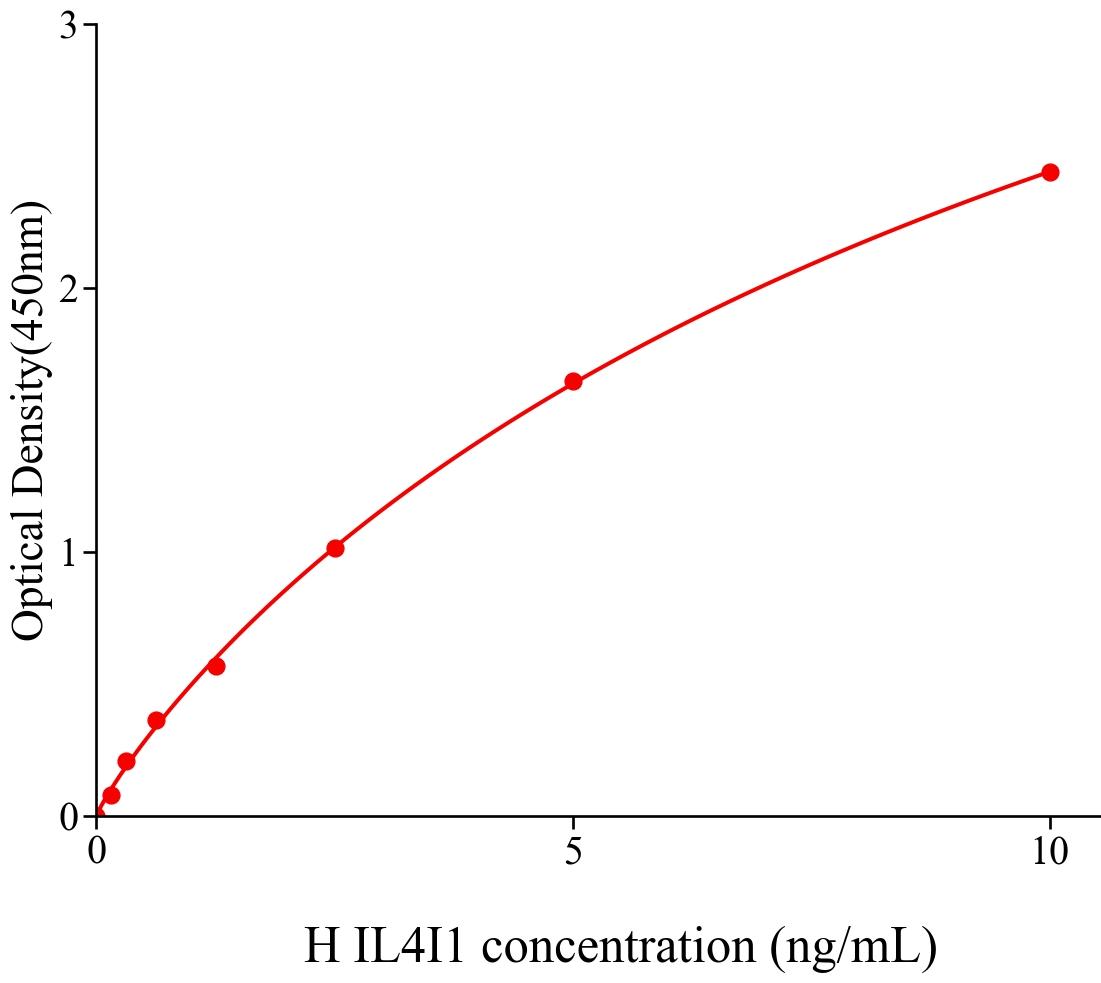 人白細(xì)胞介素4誘導(dǎo)蛋白1(IL4I1).jpg 白細(xì)胞介素4誘導(dǎo)蛋白1(IL4I1)人試劑盒Mlbio