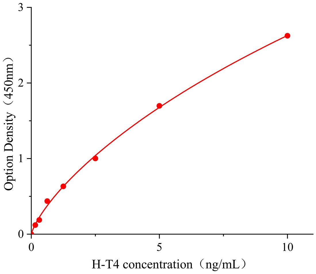 人甲狀腺素(T4).jpg 穩(wěn)定性好 甲狀腺素(T4)人試劑盒