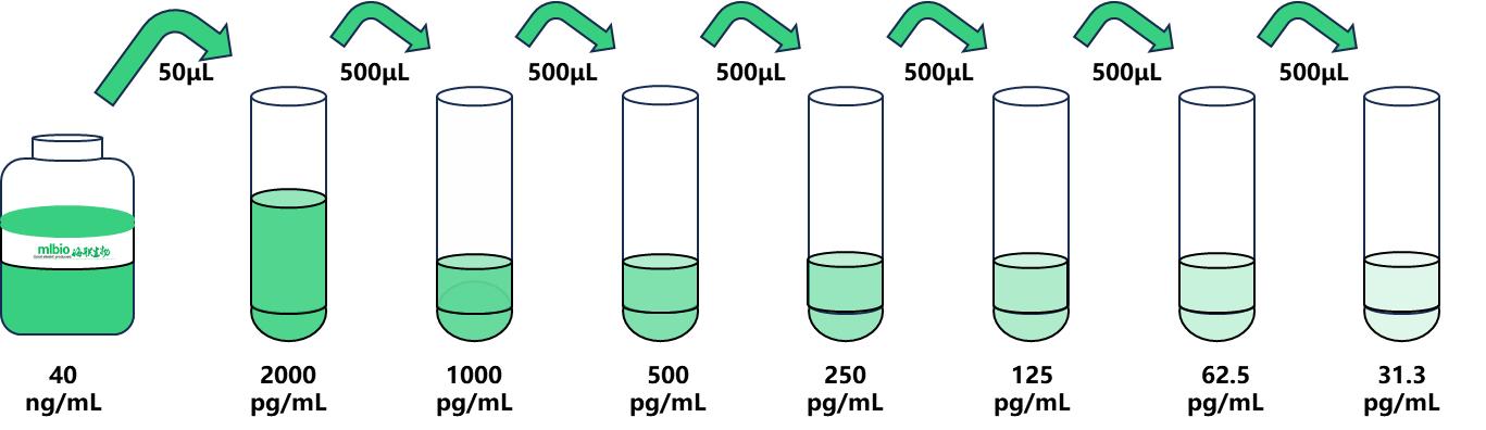 圖片1.jpg 全國(guó)配送 甲狀腺球蛋白(TG)人試劑盒