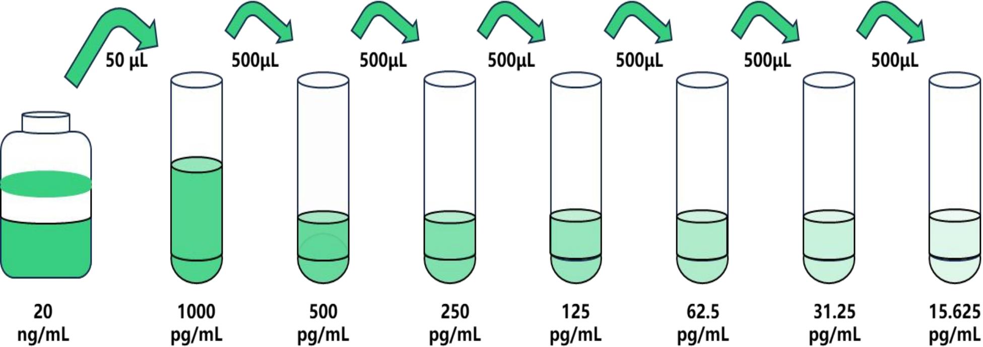 HGF/大鼠肝細胞生長因子檢測試劑盒
